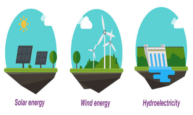 Which Type of Renewable Energy Can You Switch To At Home?